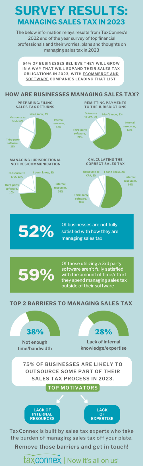 2023 Survey infographic (final)