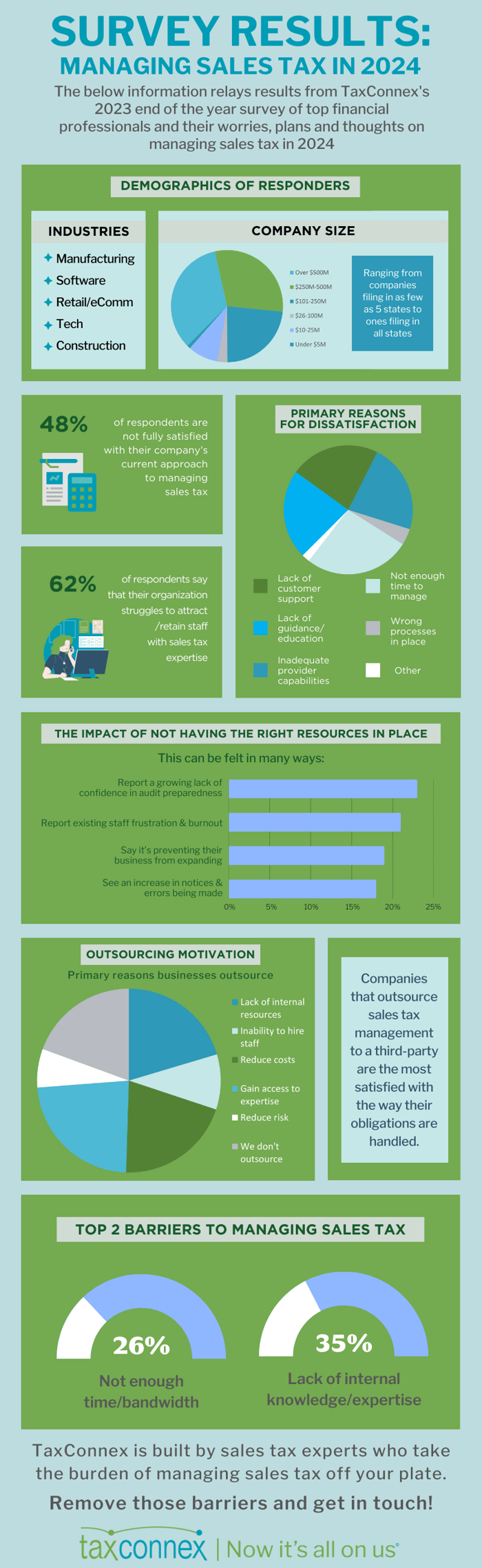 2024 Survey infographic (final)