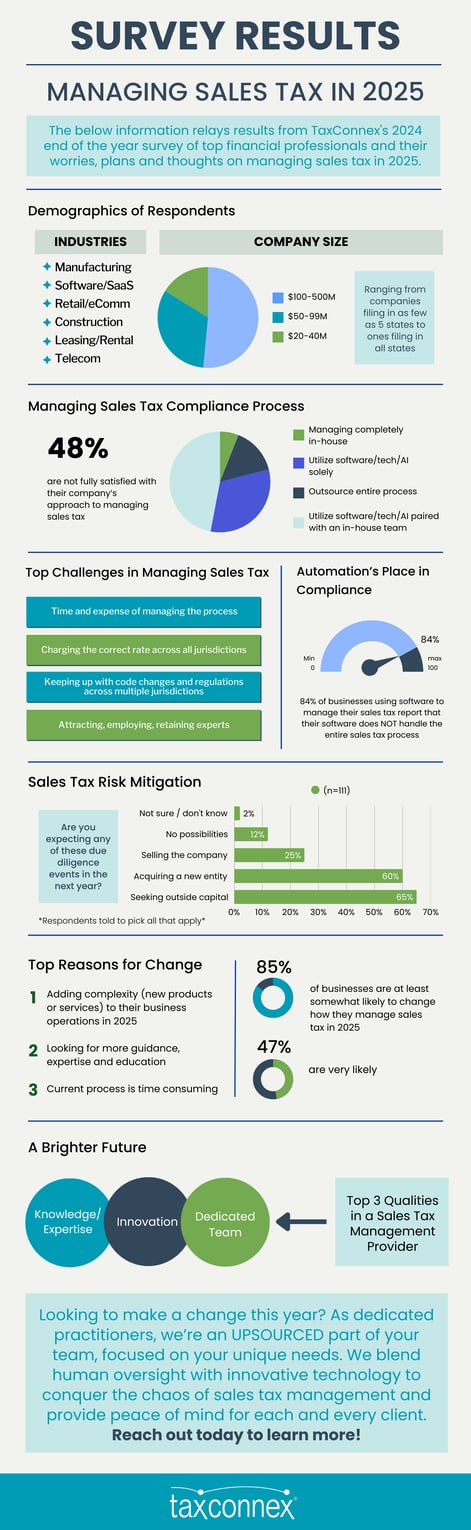 2025 Survey infographic