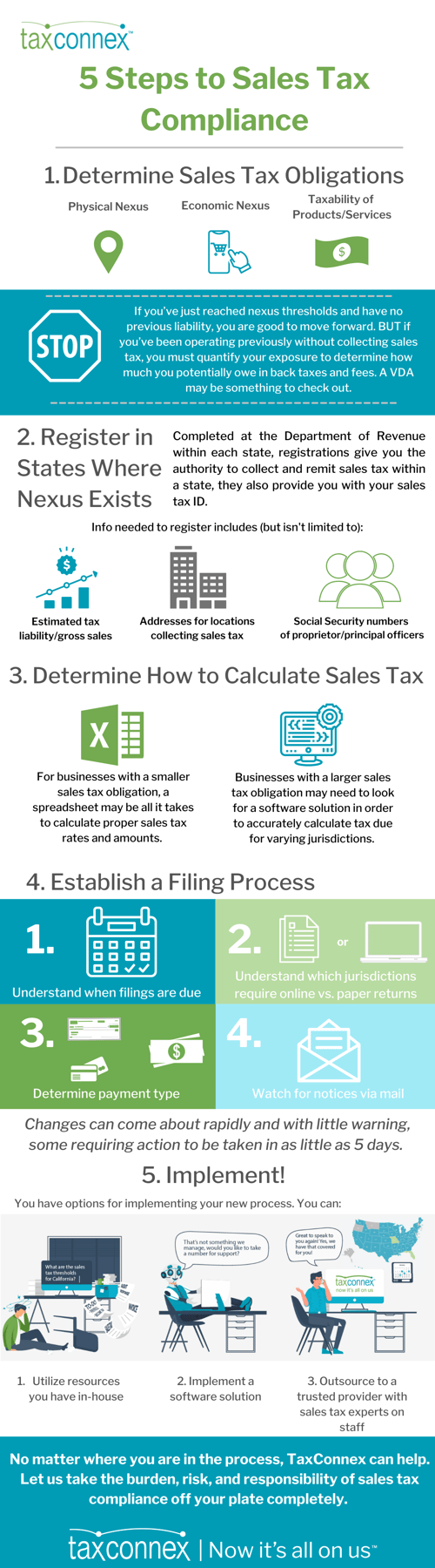 5 Steps to Sales Tax Compliance (1)