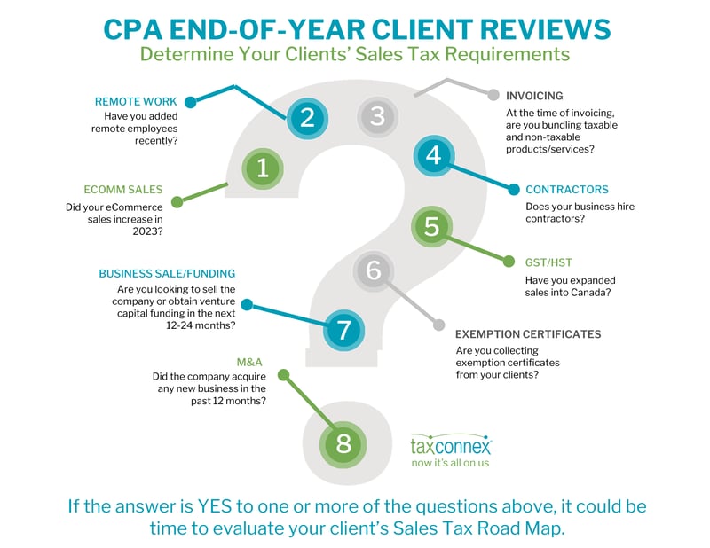 CPA Client Questions (2)