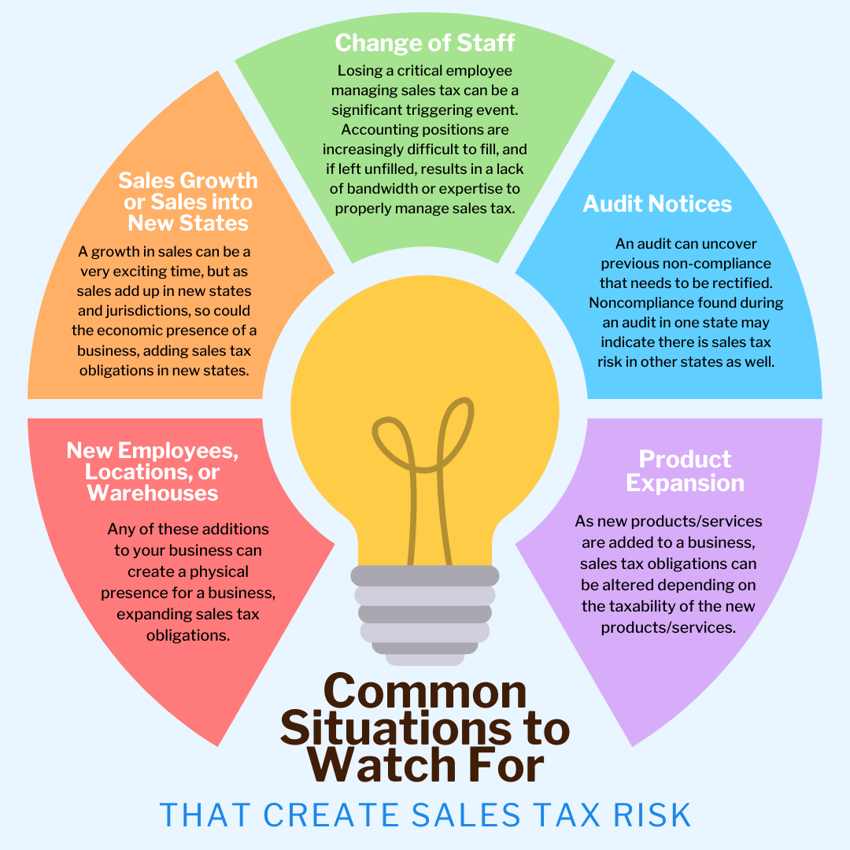 Common Situations that Create Sales Tax Risk