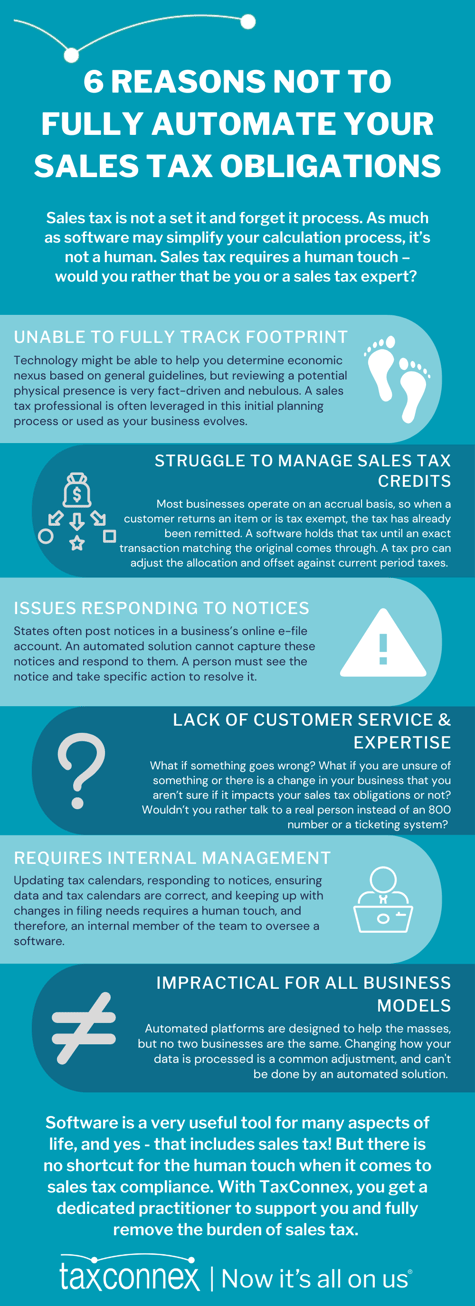 Sales Tax Automation Infographic 
