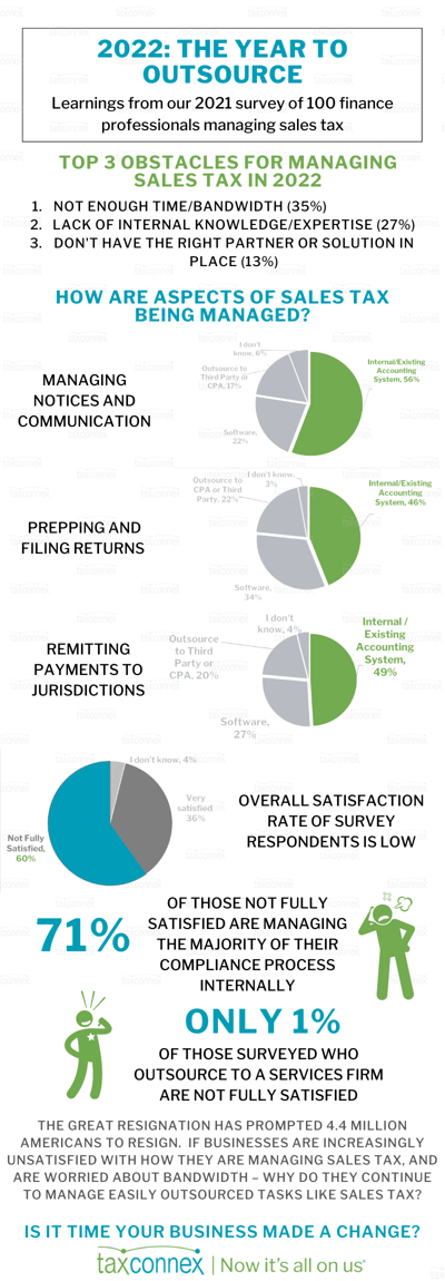 Survey Results Infographic 2021 (final)