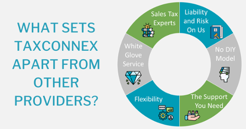 What Sets TaxConnex Apart From Other Providers?
