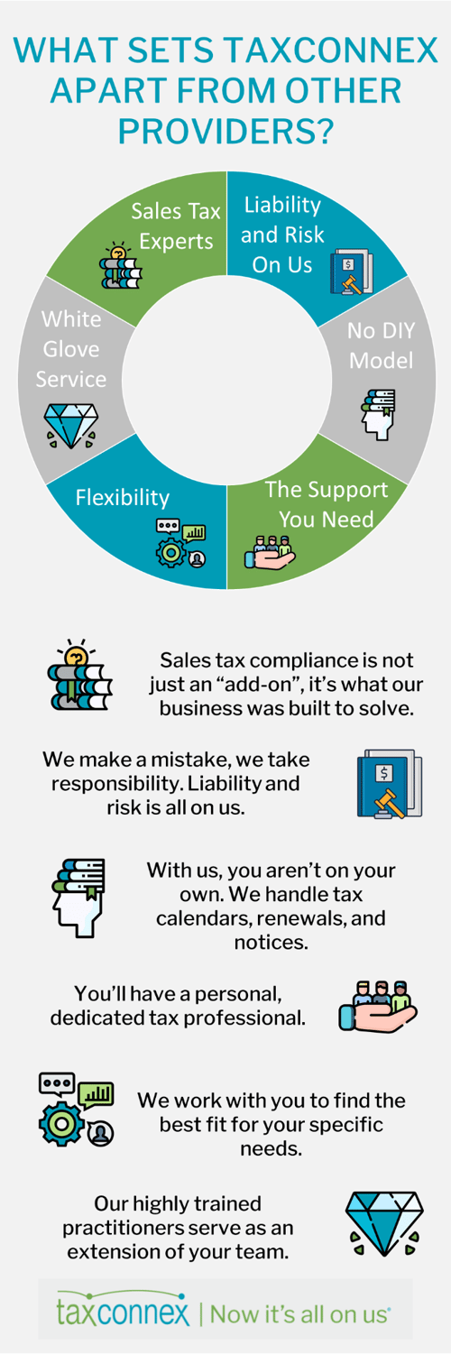 what sets taxconnex apart