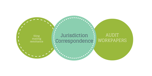 3 Components of Sales Tax Compliance You Haven't Considered
