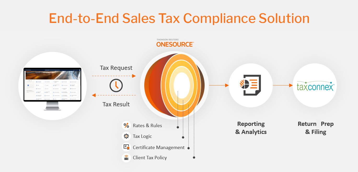 Chart of Onesource and TCX