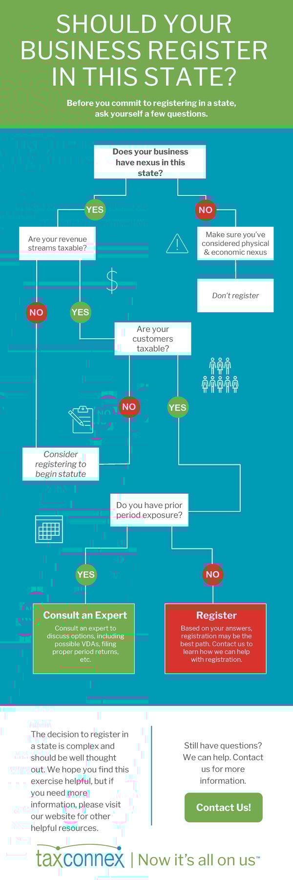 Register or No Infographic final