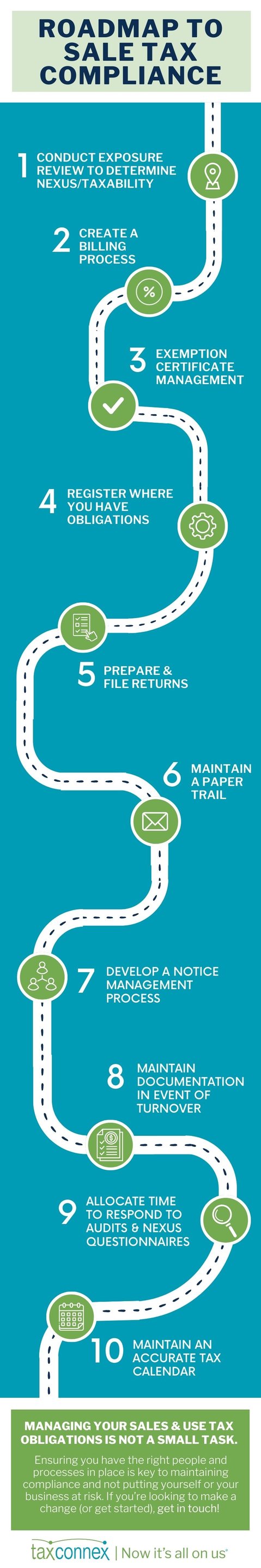 Roadmap to Compliance Infographic (final)