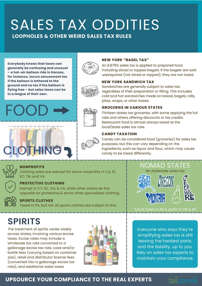 Sales Tax Oddities Infographic (2)