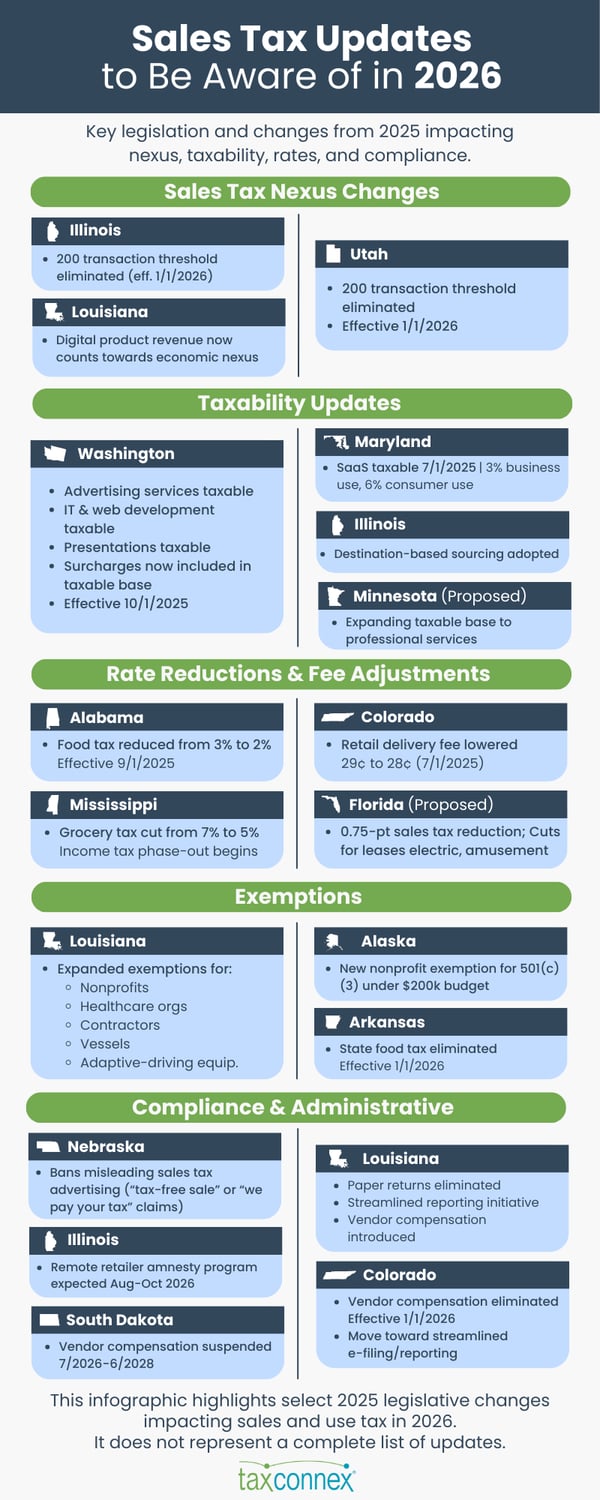 Sales Tax Updates Infographic