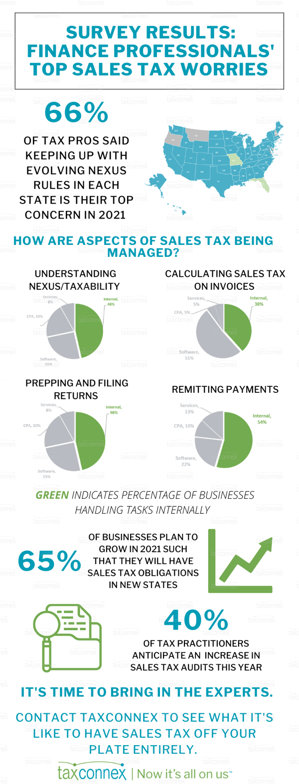 Survey Results Infographic Final