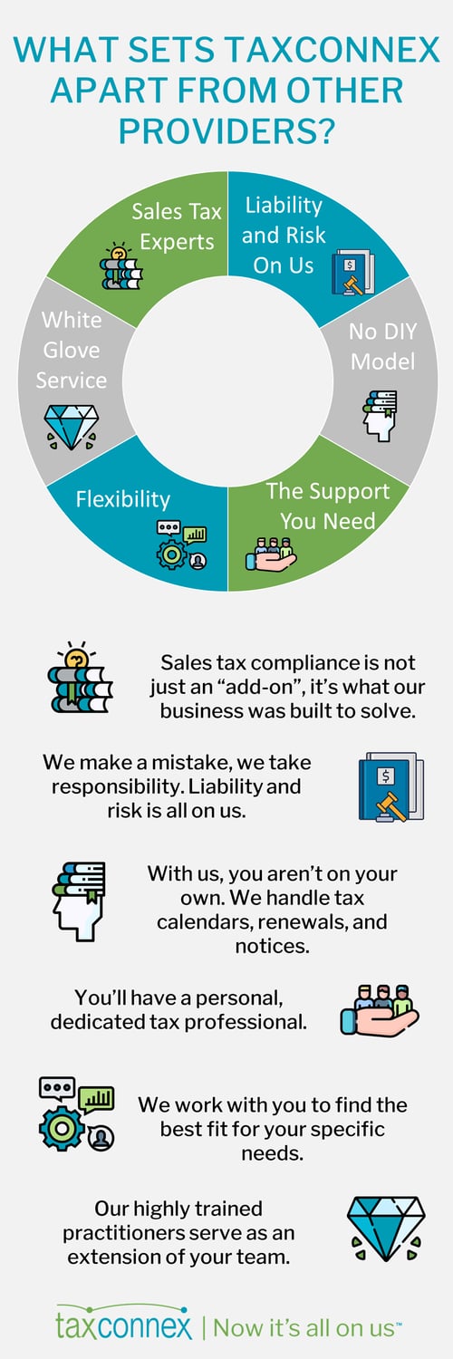 TaxConnex Difference Infographic Sept 2020 v2