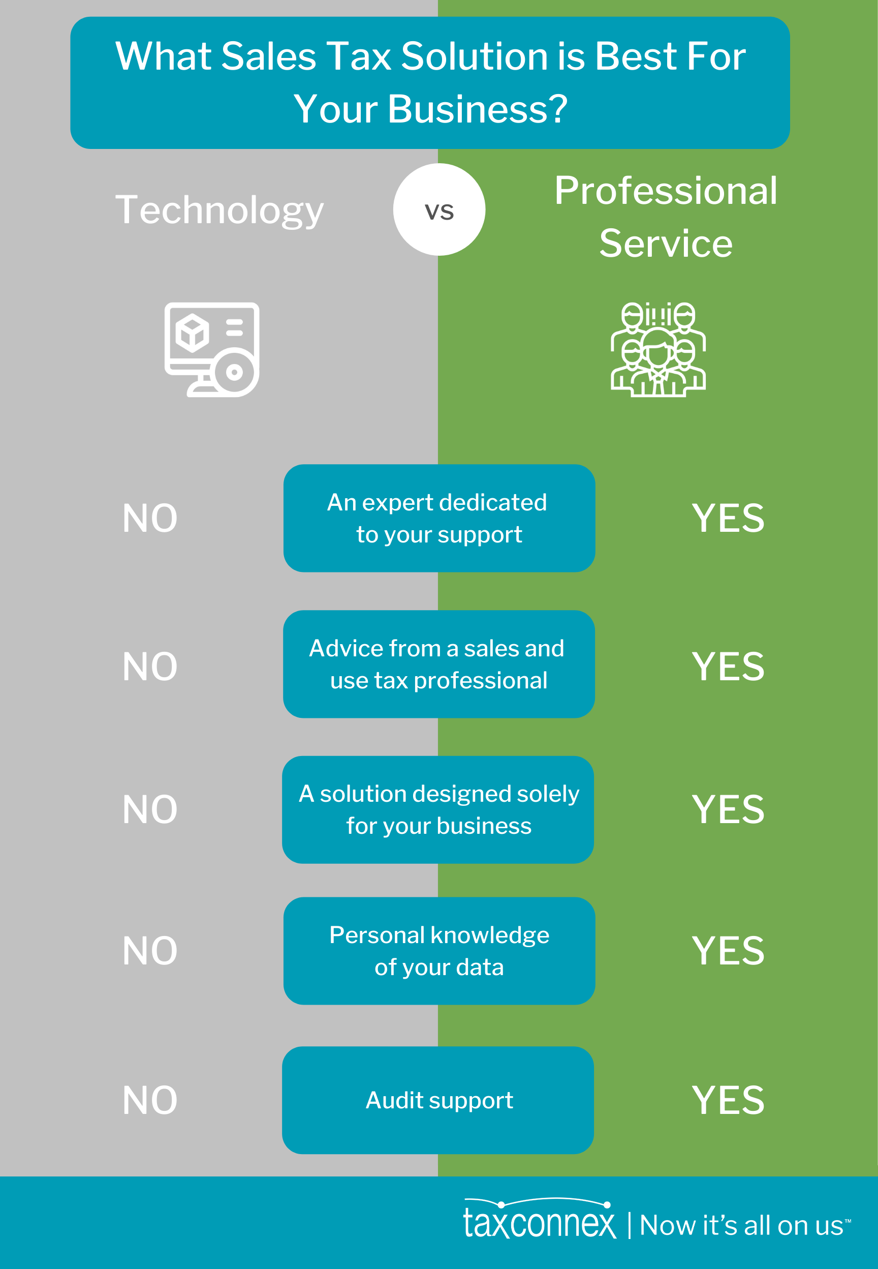 Technology vs Service infographic