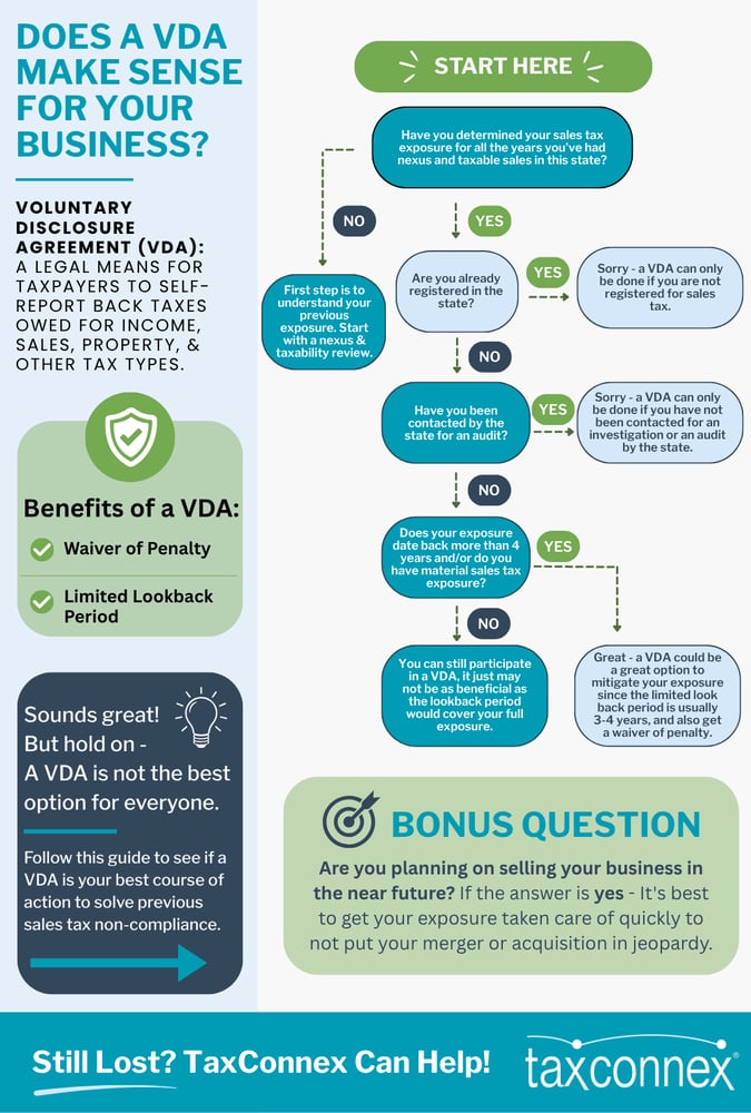 VDA Infographic (1080 x 1600 px) (1)