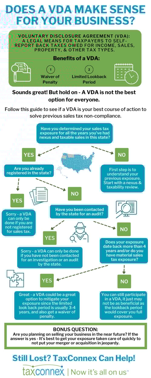 VDA Infographic