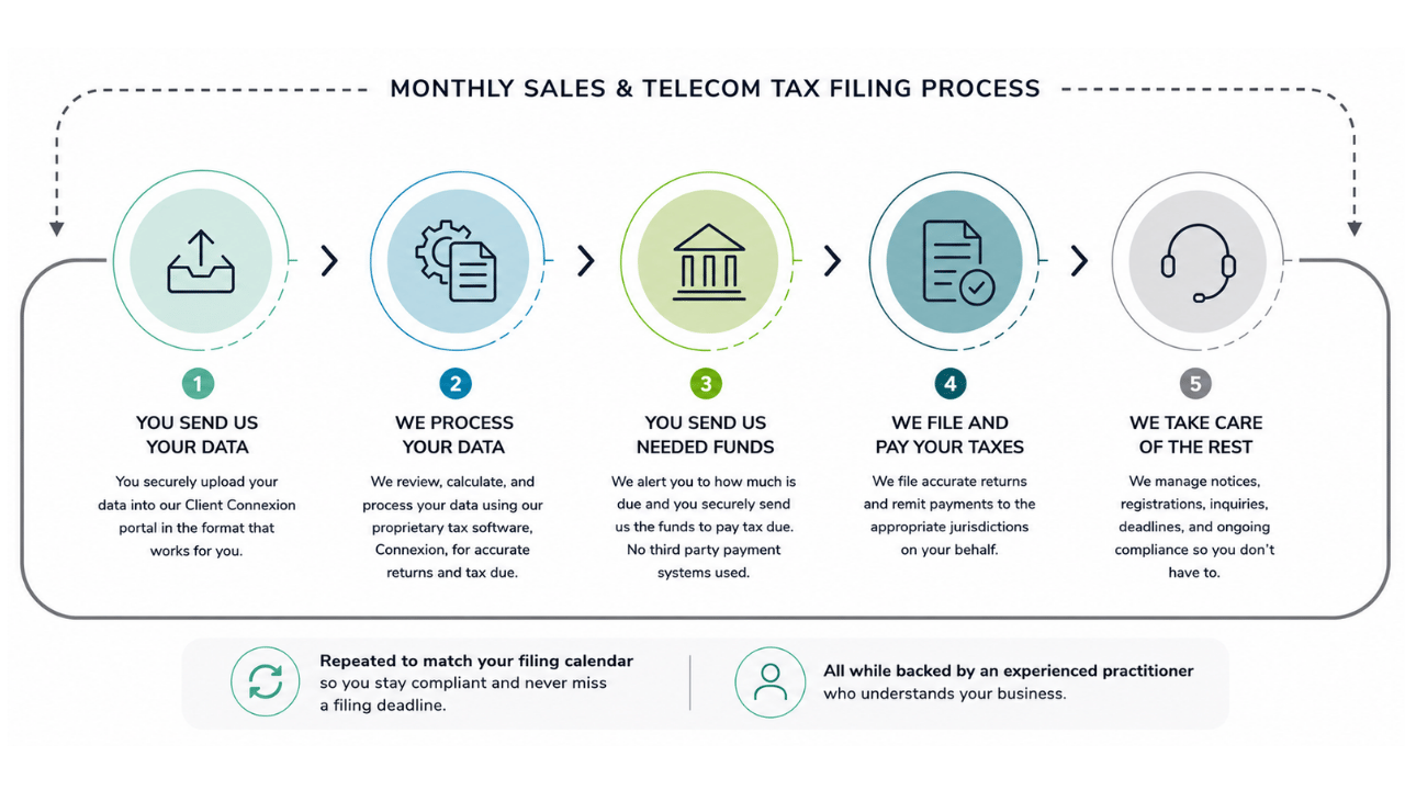 Homepage header-hero images - website (1) - compliance process