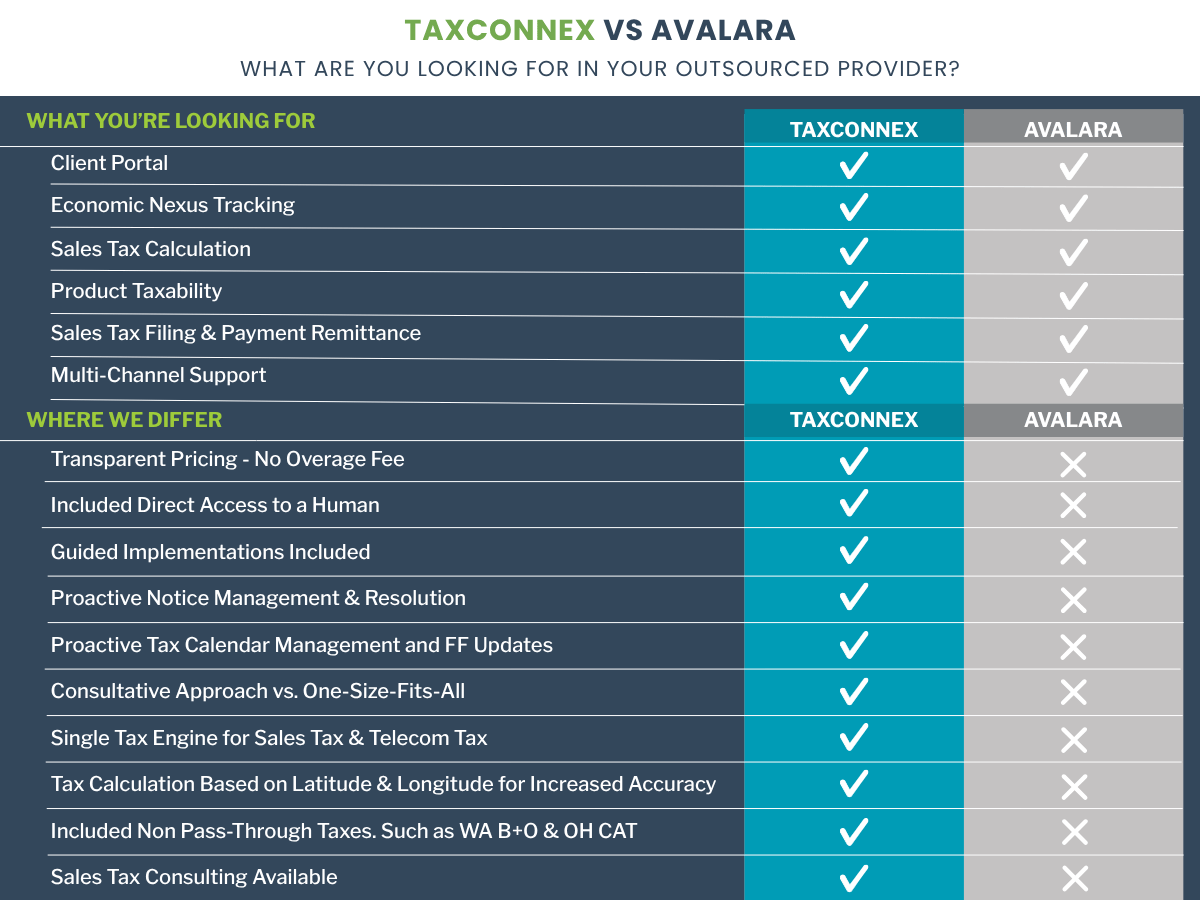 TaxConnex vs Avalara