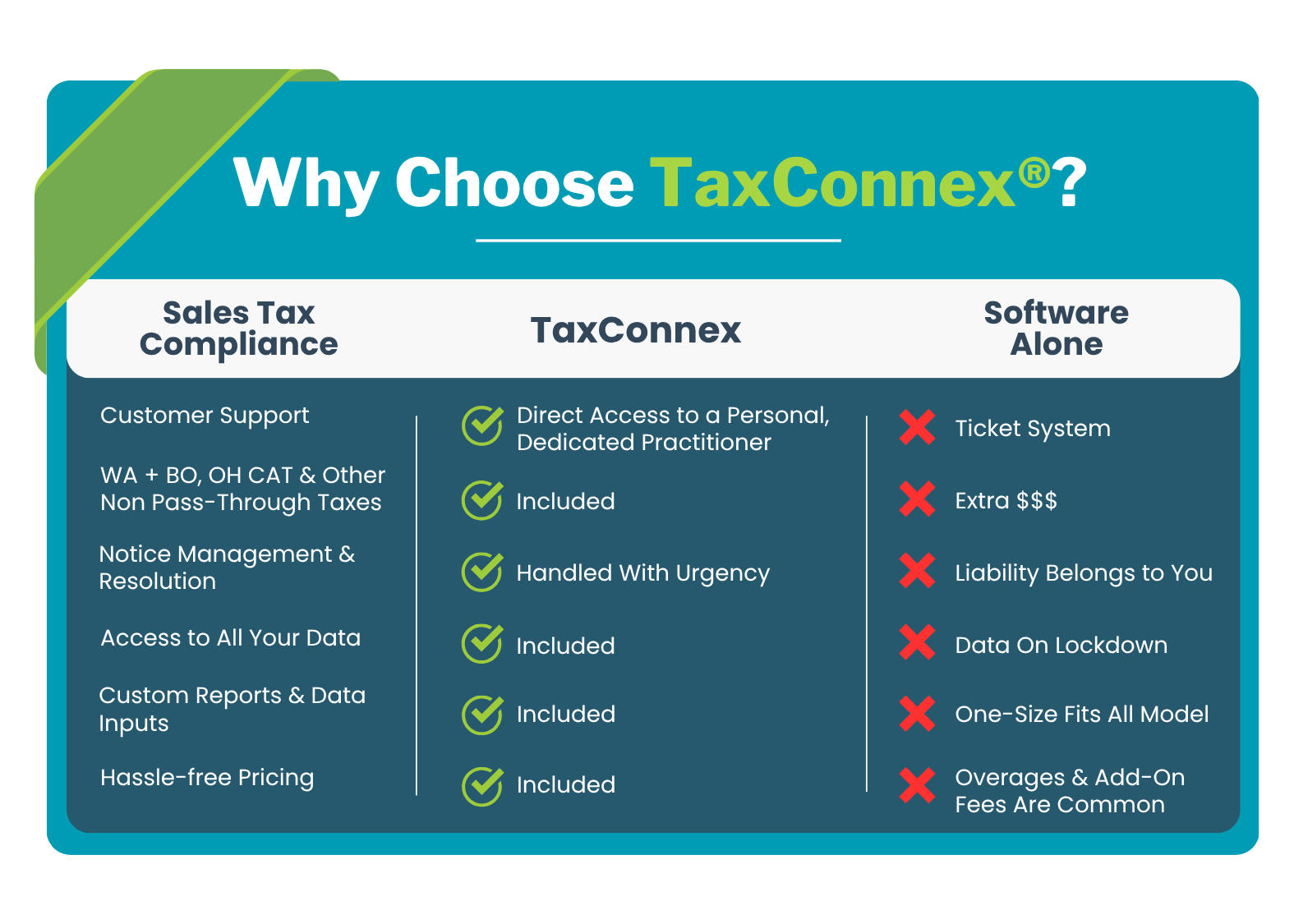 Why Choose TaxConnex®