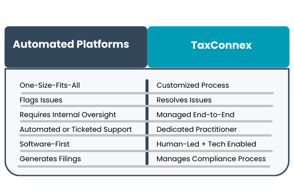 automated vs taxconnex  (3)