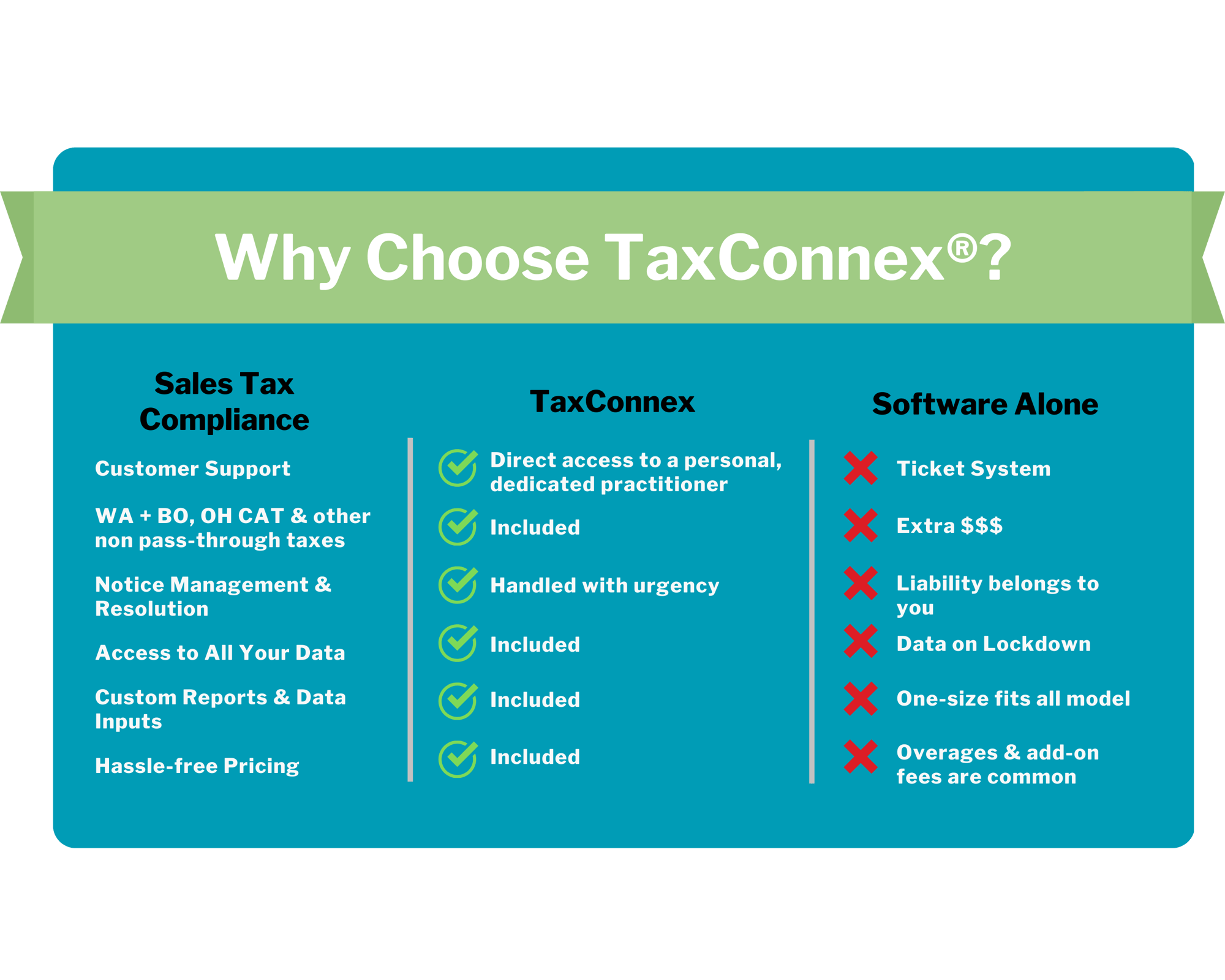 Why Choose TaxConnex®