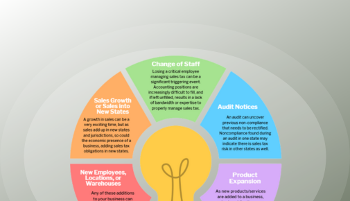 common situation infographic thumbnail