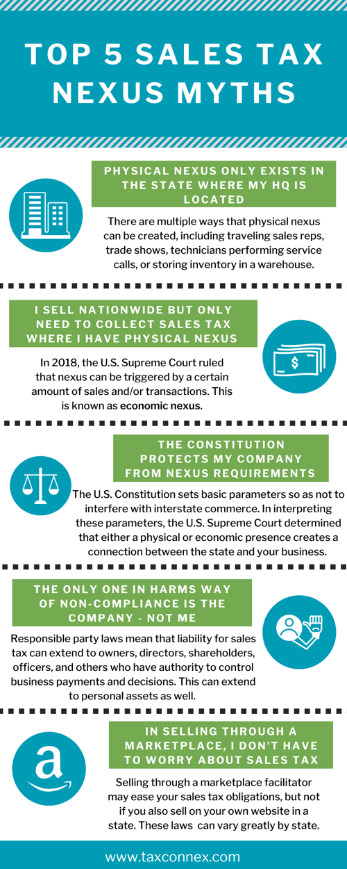 top 5 sales tax nexus myths (1)