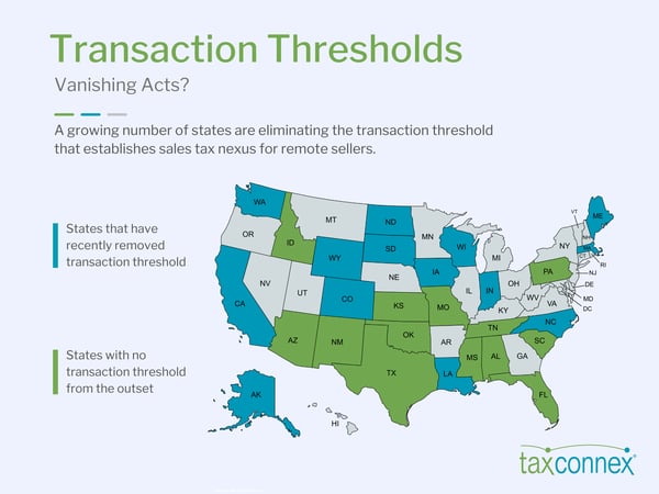 transaction thresholds - updated (1)