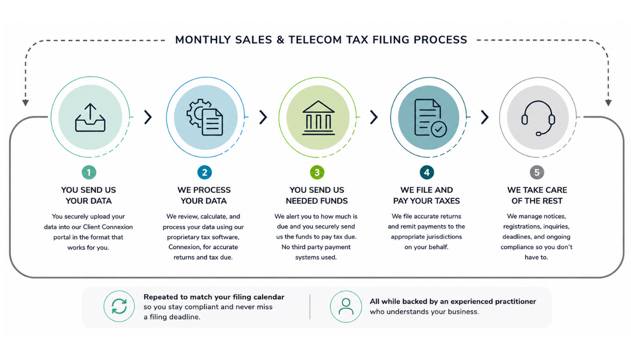 Homepage header-hero images - website (1) - compliance process