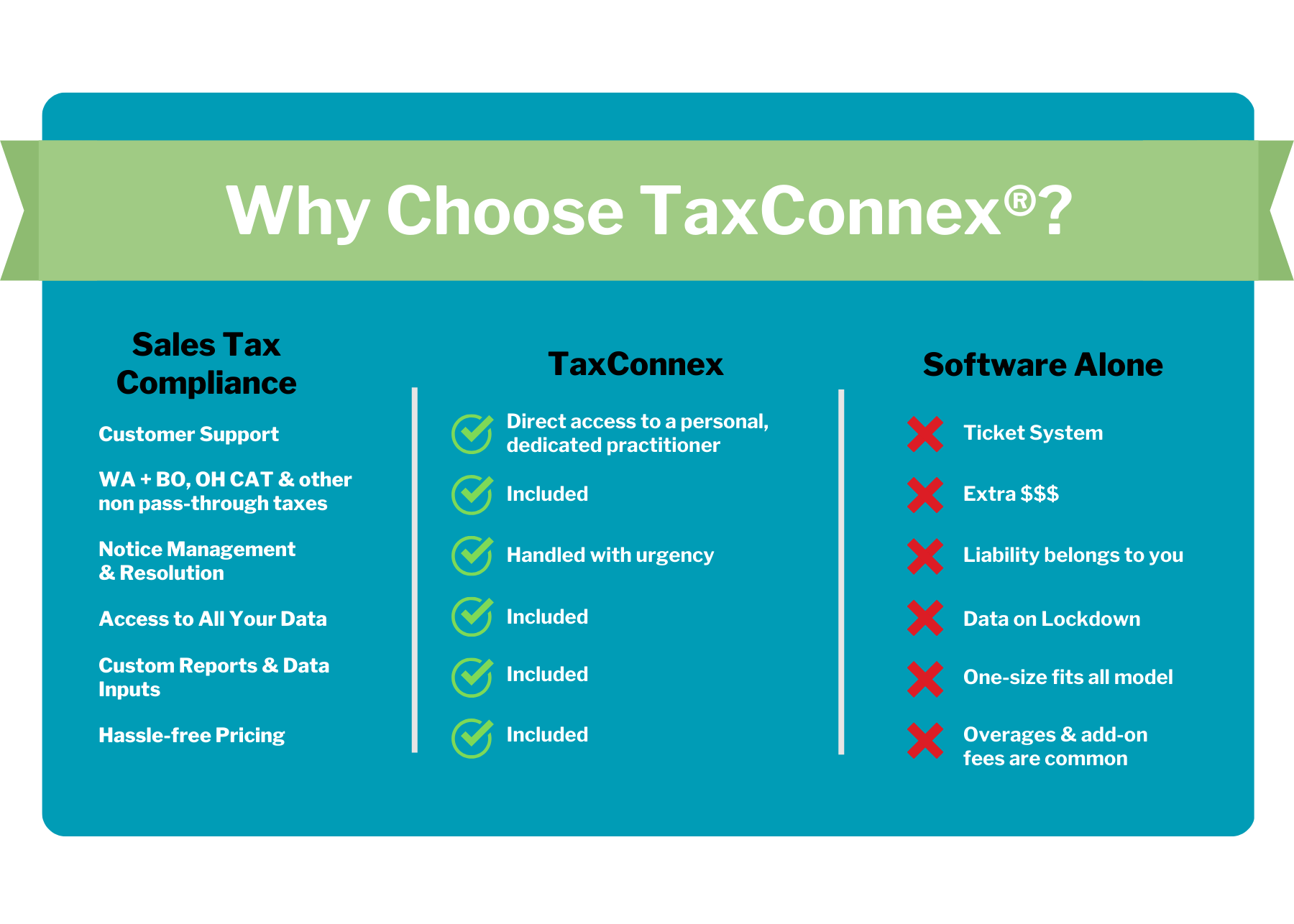 Why Choose TaxConnex®