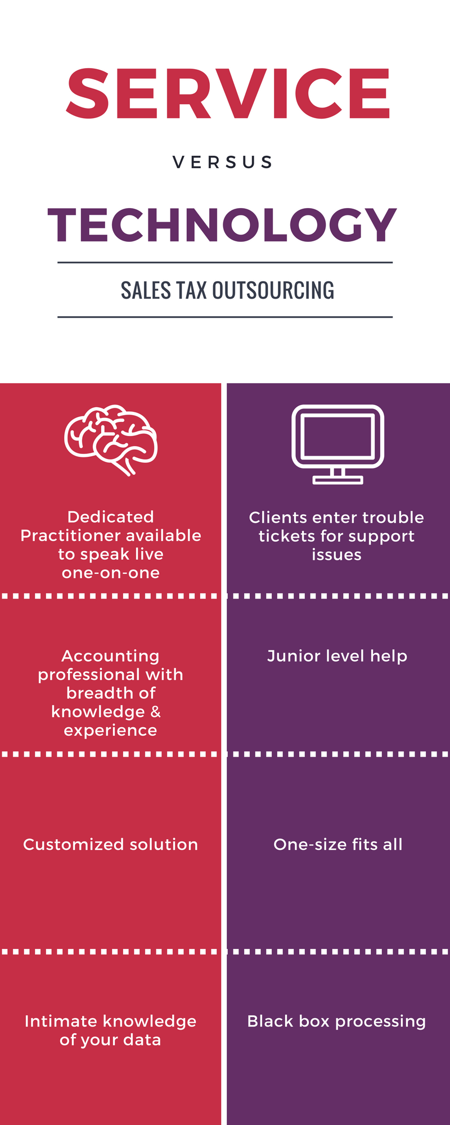 service vs tech image.png